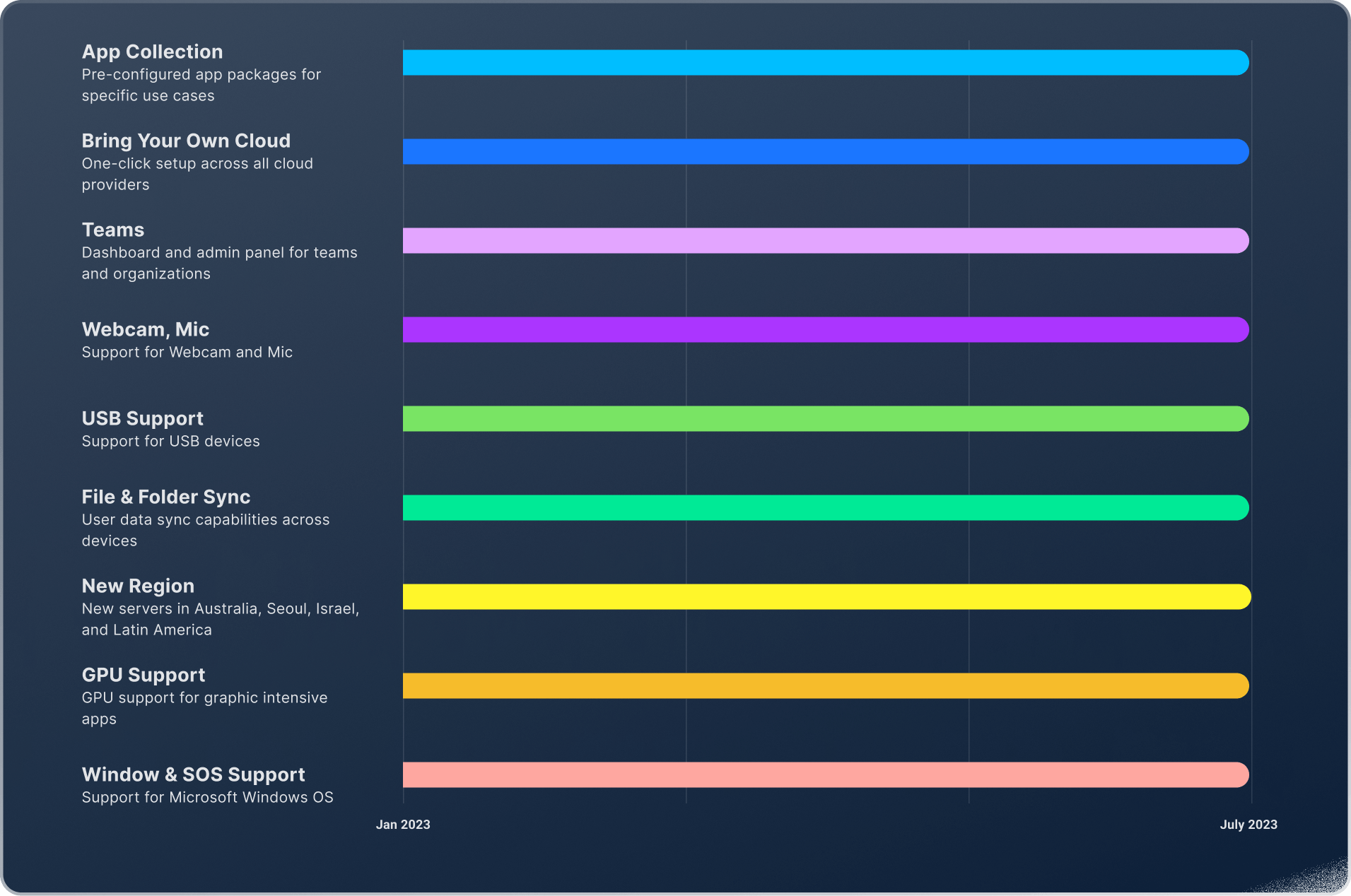 Roadmap