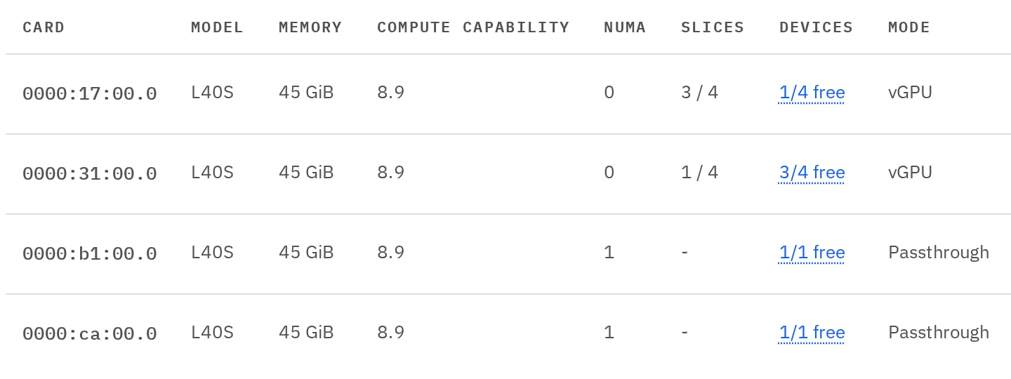 Four L40S cards on one server: two shared as vGPU slices with some slices free, and two in passthrough, one free each.