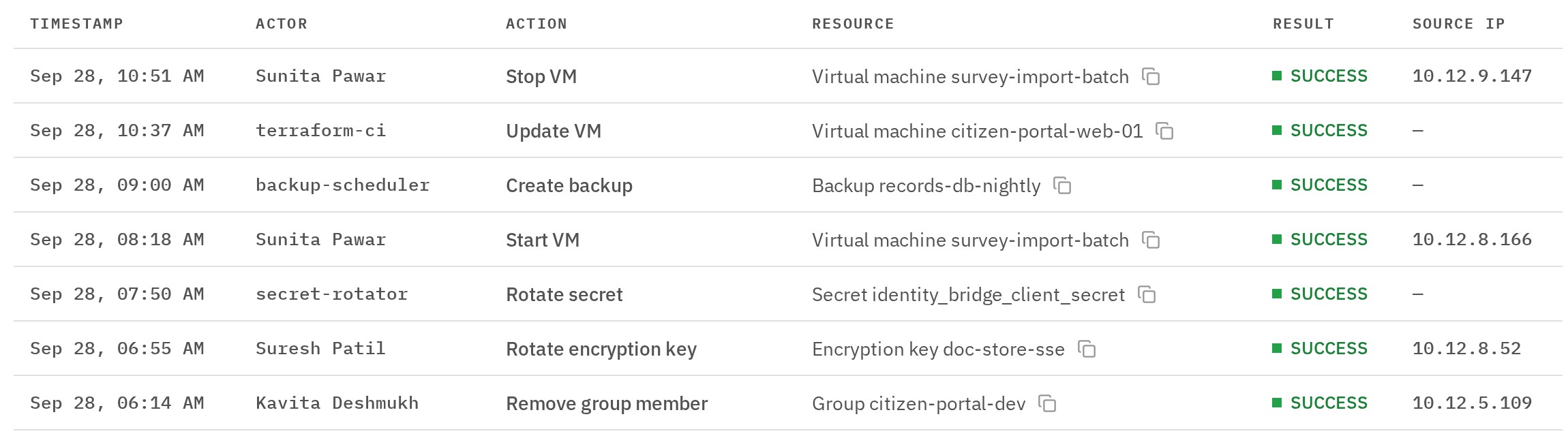 Audit records for Virtual Machine changes, a backup, a secret rotation, a key rotation and a group change, each with its time, actor, resource, result and source address.