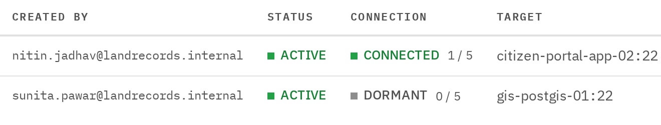 Two port-forwarding bastion sessions, each with the person who opened it, its connection state and its target Virtual Machine.