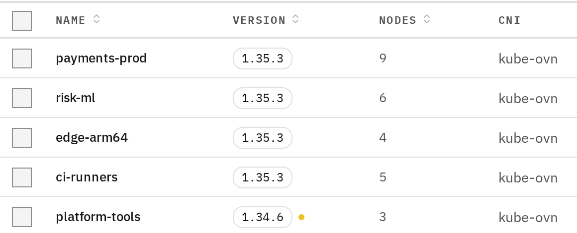 Five Kubernetes clusters, including payments, risk, an arm64 edge cluster and CI runners, each with its Kubernetes version and node count.