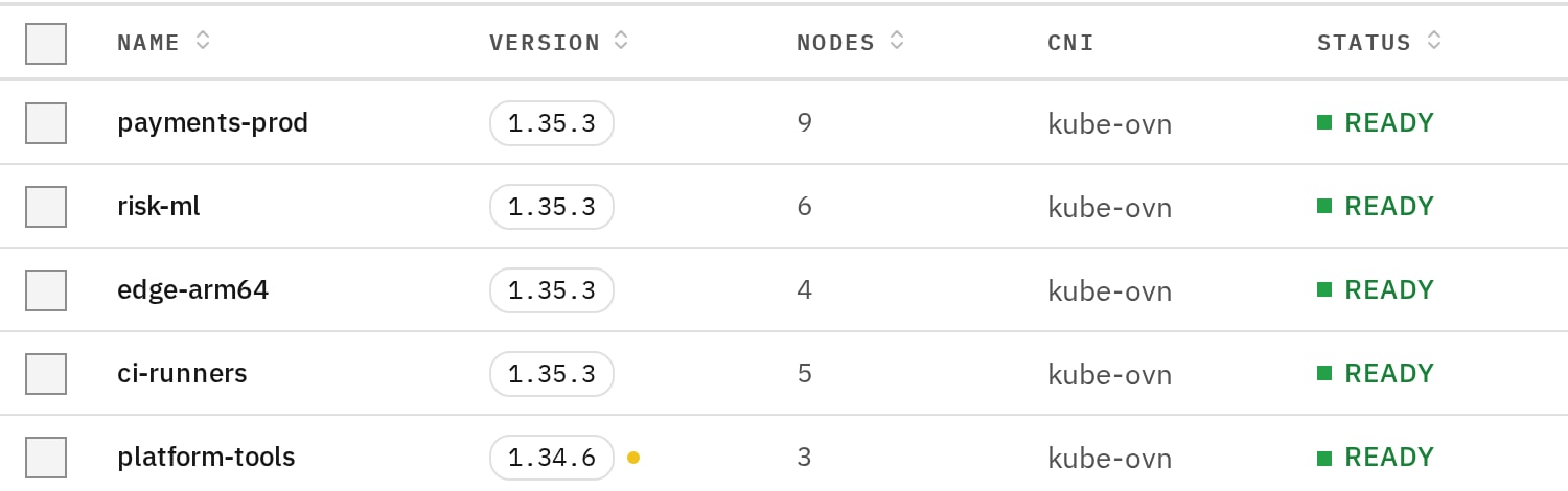 Five Kubernetes clusters, including payments, machine learning and CI runners, with their Kubernetes version, node count, network plugin and status.