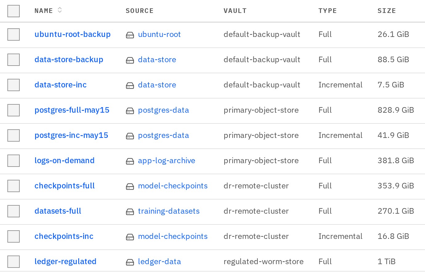Full and incremental backups of volumes, each with its source, the vault it is stored in and its size.