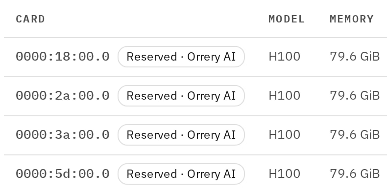 H100 cards on one GPU node, each marked as reserved for the same customer organisation.