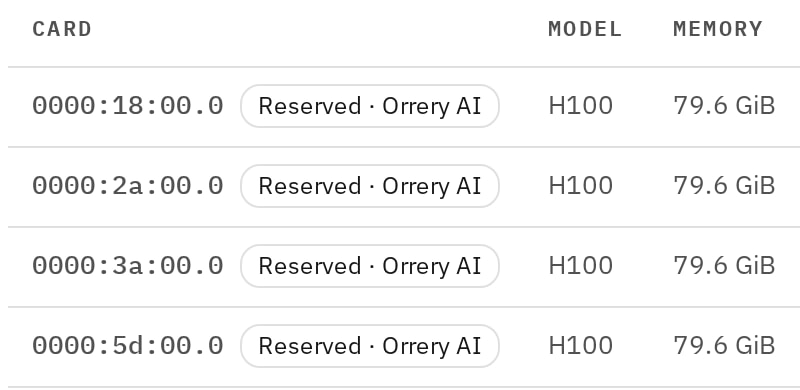 H100 cards on one node, each marked as reserved for a single organization.
