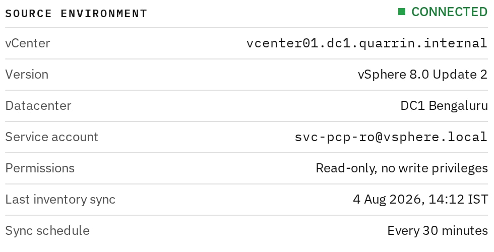 The source vCenter connected with a read-only service account, synced every 30 minutes.