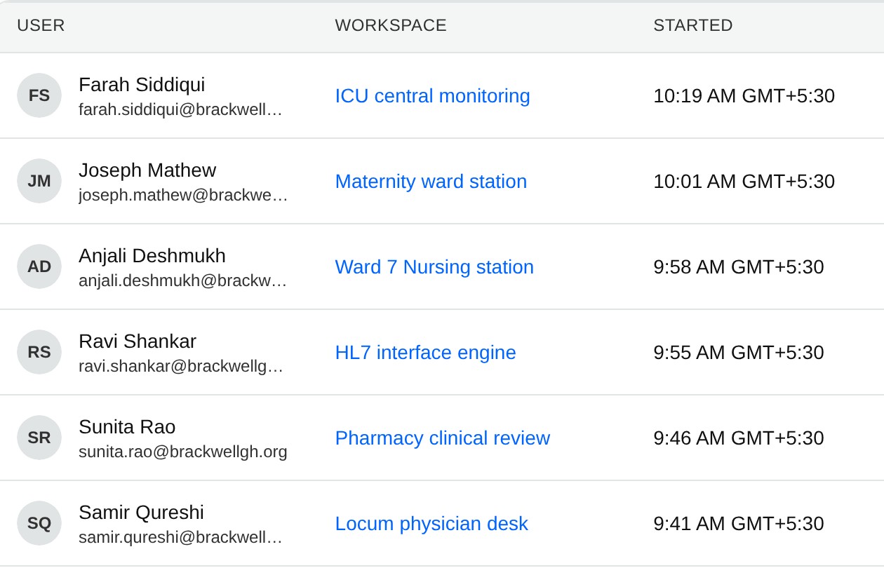 Active sessions at a hospital, each with the person, the ward or clinical workspace and the start time.
