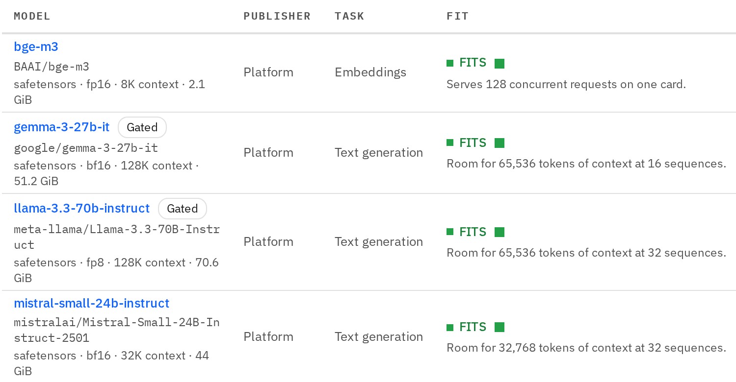 Open-weight models in the catalog, each with the verdict that it fits the cluster’s GPUs and how many concurrent requests or tokens of context it has room for.