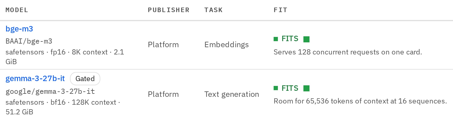Two catalog models, an embeddings model and a 27B text-generation model, each marked as fitting the cluster’s GPUs with the concurrency or context it can serve.