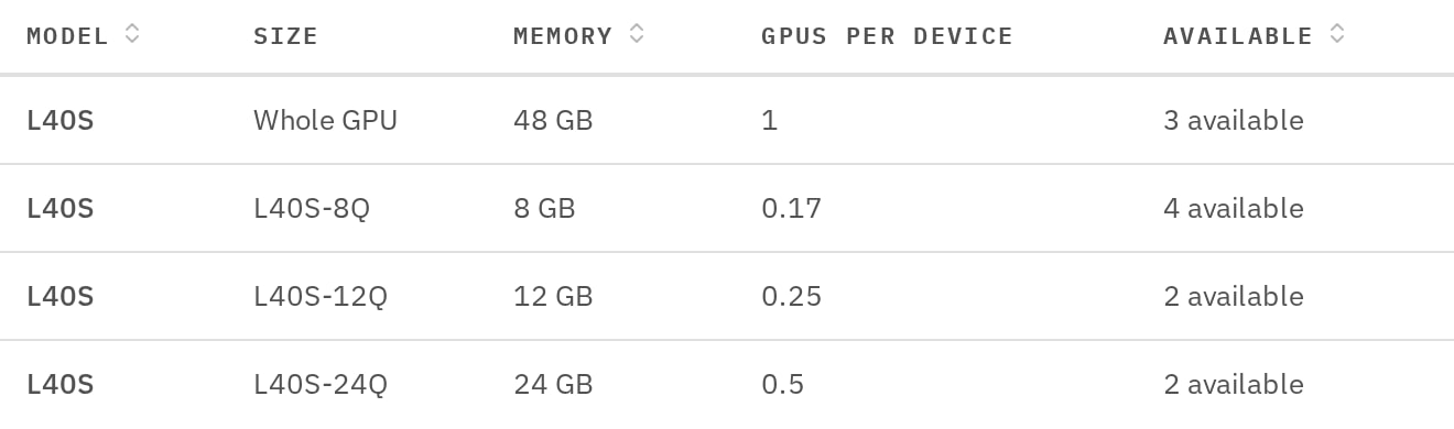 GPU sizes a desktop can use: a whole L40S, or an 8, 12 or 24 GB slice, with how many of each are available.