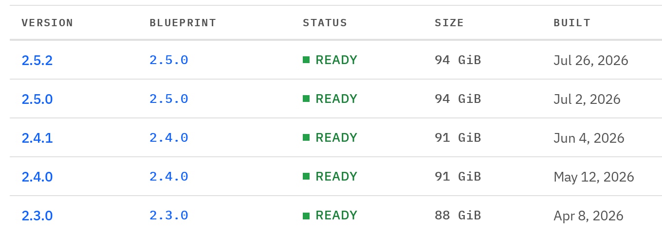 Five versions of the Windows 11 CAD image, each ready, with its size and build date.