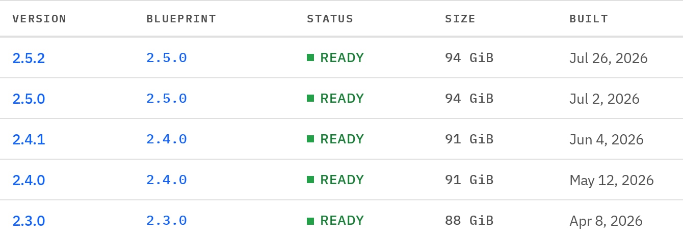 Five versions of a desktop image, each ready, with its size and build date.