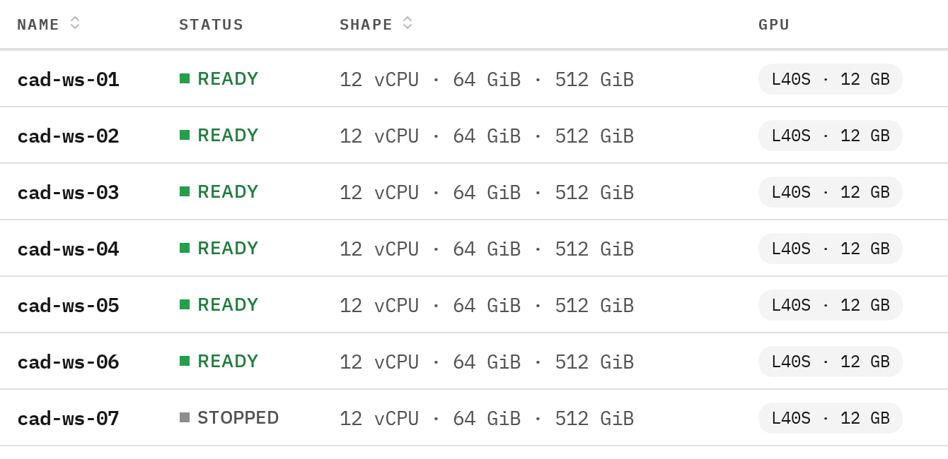 CAD desktops, each with 12 vCPU, 64 GiB of memory, a 512 GiB disk and a 12 GB L40S slice.