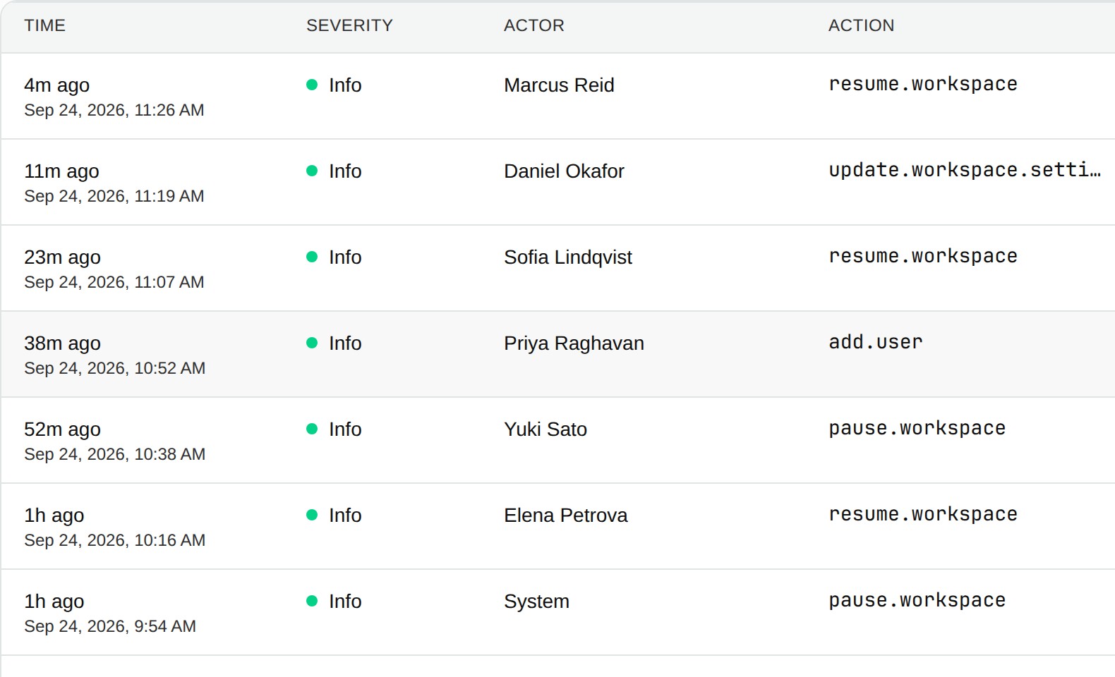 Event Log entries: workspace resumes and pauses, settings updates, a user added and a workspace created, each with the time, severity, the person or system that acted and the action.