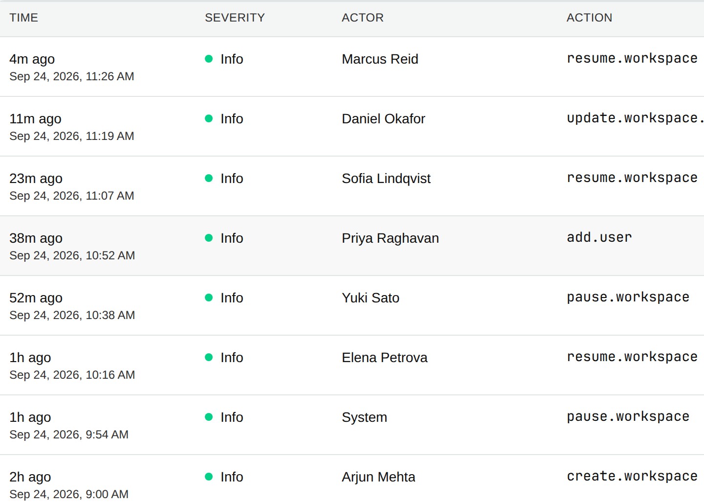 Event Log entries: workspaces resumed, paused and created, workspace settings updated and a user added, each with its time, severity and actor.