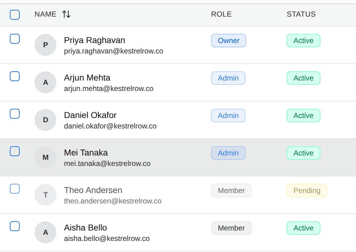 Team members with their roles and status: an owner, three admins, an active member and a pending invite.