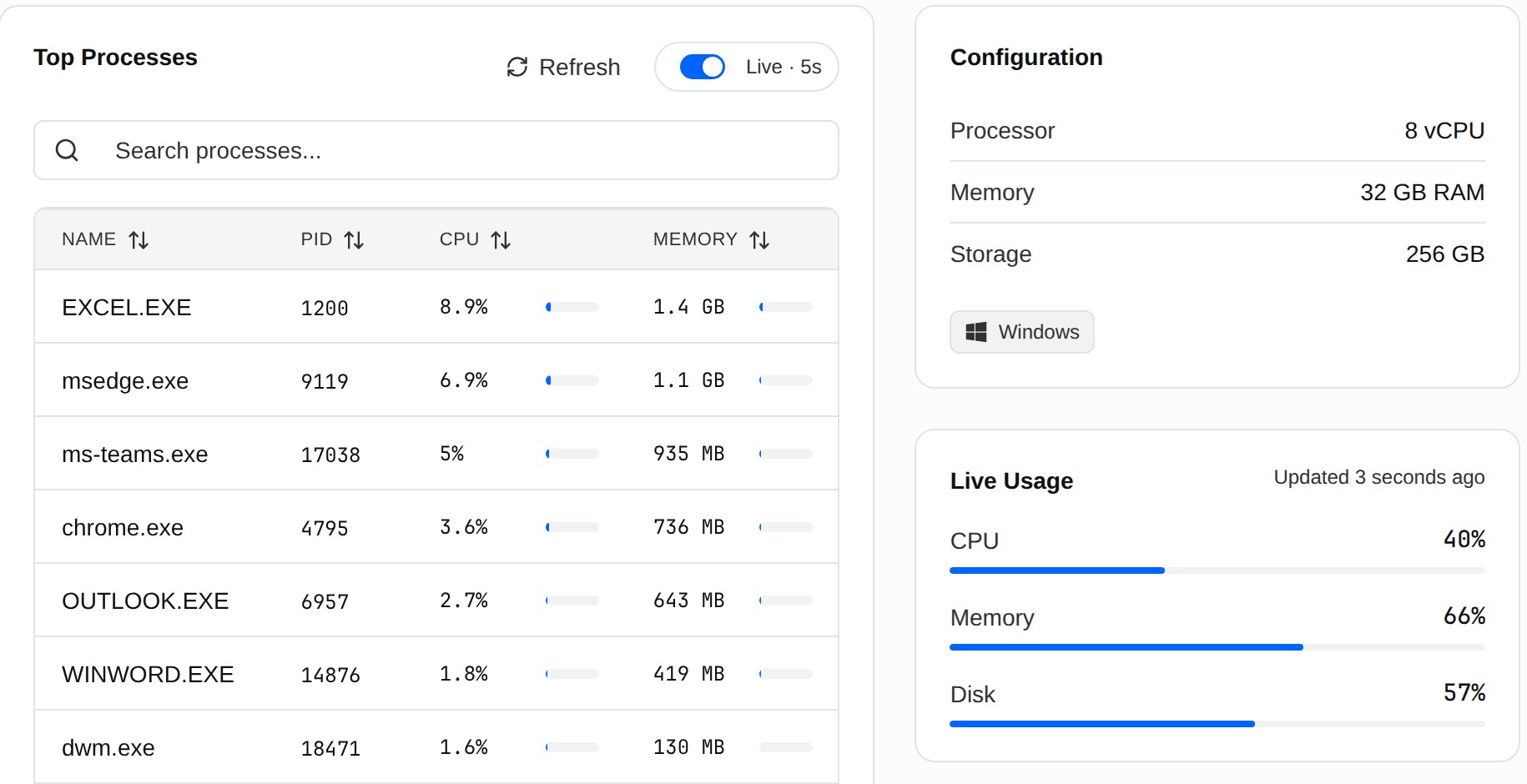 Top processes on a Windows desktop, led by Excel, Edge, Teams, Chrome and Outlook, with CPU and memory for each, beside the desktop’s configuration and live CPU, memory and disk usage.